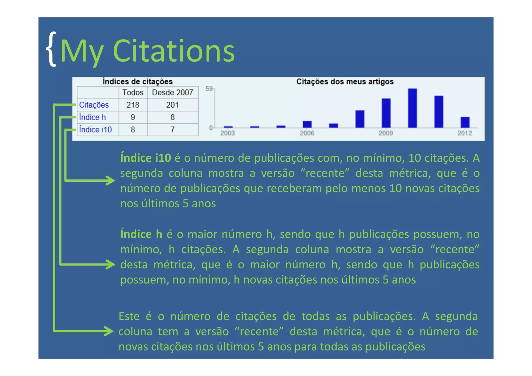 { My Citations

     Índice i10 é o número de publicações com, no mínimo, 10 citações. A
     segunda coluna mostra a versão “recente” desta métrica, que é o
     número de publicações que receberam pelo menos 10 novas citações
     nos últimos 5 anos

     Índice h é o maior número h, sendo que h publicações possuem, no
     mínimo, h citações. A segunda coluna mostra a versão “recente”
     desta métrica, que é o maior número h, sendo que h publicações
     possuem, no mínimo, h novas citações nos últimos 5 anos

     Este é o número de citações de todas as publicações. A segunda
     coluna tem a versão “recente” desta métrica, que é o número de
     novas citações nos últimos 5 anos para todas as publicações
 