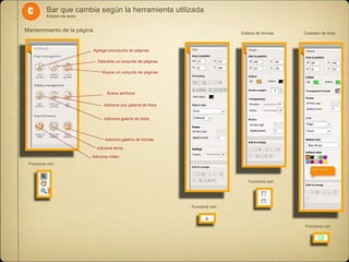 c

Bar que cambia según la herramienta utilizada
Edición de texto

Mantenimiento de la página

Editora de formas

Creación de links

Agrega unconjunto de páginas
Descarta un conjunto de páginas
Mueve un conjunto de páginas

Busca archivos
Adiciona sub galería de fotos
Adiciona galería de fotos

Adiciona galería de formas
Adiciona tema
Adiciona vídeo
Funciona con:

Funciona con:

Funciona con:

Funciona con:

 