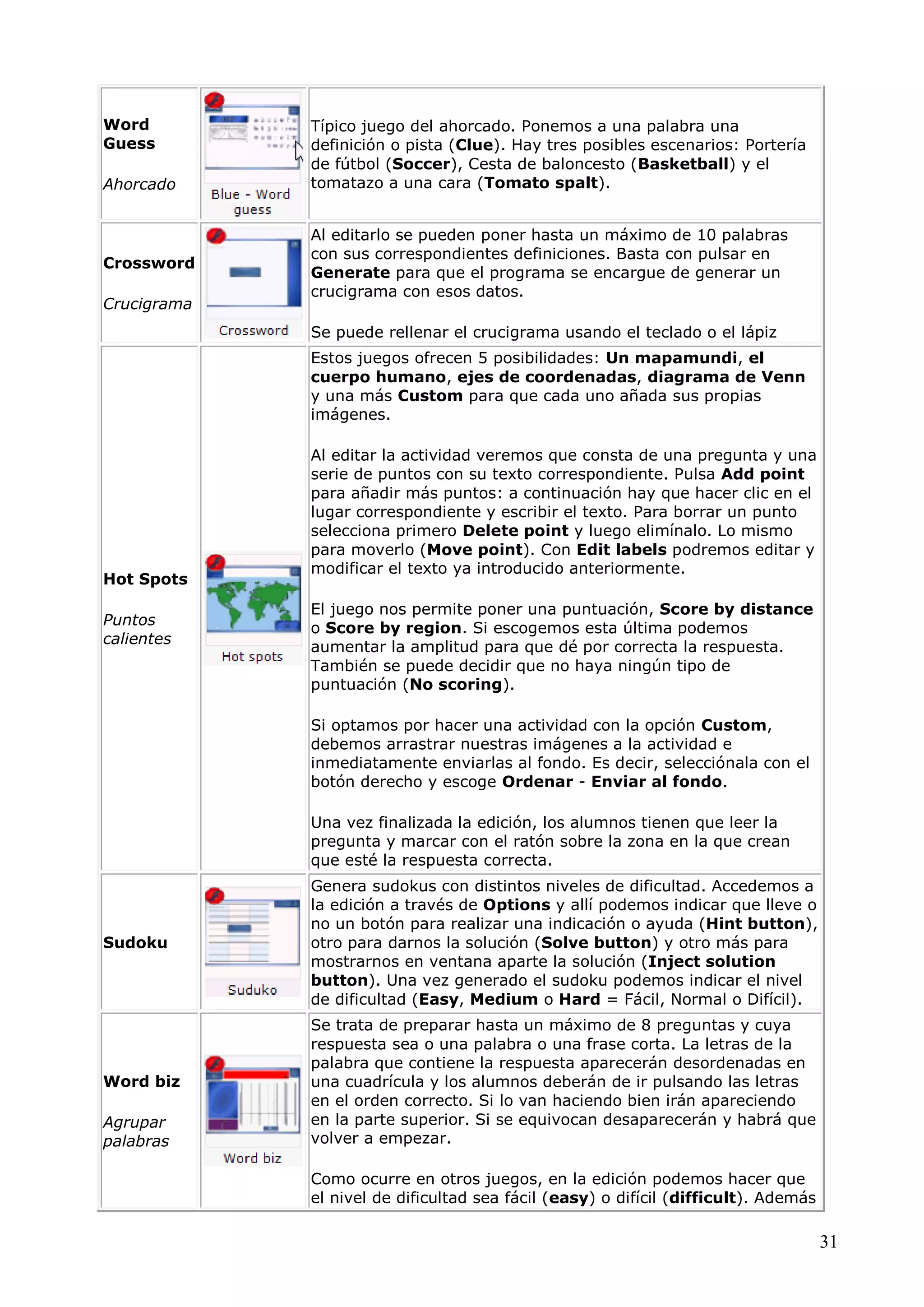 Word
Guess
Ahorcado

Crossword
Crucigrama

Típico juego del ahorcado. Ponemos a una palabra una
definición o pista (Clue). Hay tres posibles escenarios: Portería
de fútbol (Soccer), Cesta de baloncesto (Basketball) y el
tomatazo a una cara (Tomato spalt).
Al editarlo se pueden poner hasta un máximo de 10 palabras
con sus correspondientes definiciones. Basta con pulsar en
Generate para que el programa se encargue de generar un
crucigrama con esos datos.
Se puede rellenar el crucigrama usando el teclado o el lápiz
Estos juegos ofrecen 5 posibilidades: Un mapamundi, el
cuerpo humano, ejes de coordenadas, diagrama de Venn
y una más Custom para que cada uno añada sus propias
imágenes.

Hot Spots
Puntos
calientes

Al editar la actividad veremos que consta de una pregunta y una
serie de puntos con su texto correspondiente. Pulsa Add point
para añadir más puntos: a continuación hay que hacer clic en el
lugar correspondiente y escribir el texto. Para borrar un punto
selecciona primero Delete point y luego elimínalo. Lo mismo
para moverlo (Move point). Con Edit labels podremos editar y
modificar el texto ya introducido anteriormente.
El juego nos permite poner una puntuación, Score by distance
o Score by region. Si escogemos esta última podemos
aumentar la amplitud para que dé por correcta la respuesta.
También se puede decidir que no haya ningún tipo de
puntuación (No scoring).
Si optamos por hacer una actividad con la opción Custom,
debemos arrastrar nuestras imágenes a la actividad e
inmediatamente enviarlas al fondo. Es decir, selecciónala con el
botón derecho y escoge Ordenar - Enviar al fondo.
Una vez finalizada la edición, los alumnos tienen que leer la
pregunta y marcar con el ratón sobre la zona en la que crean
que esté la respuesta correcta.

Sudoku

Genera sudokus con distintos niveles de dificultad. Accedemos a
la edición a través de Options y allí podemos indicar que lleve o
no un botón para realizar una indicación o ayuda (Hint button),
otro para darnos la solución (Solve button) y otro más para
mostrarnos en ventana aparte la solución (Inject solution
button). Una vez generado el sudoku podemos indicar el nivel
de dificultad (Easy, Medium o Hard = Fácil, Normal o Difícil).

Word biz

Se trata de preparar hasta un máximo de 8 preguntas y cuya
respuesta sea o una palabra o una frase corta. La letras de la
palabra que contiene la respuesta aparecerán desordenadas en
una cuadrícula y los alumnos deberán de ir pulsando las letras
en el orden correcto. Si lo van haciendo bien irán apareciendo
en la parte superior. Si se equivocan desaparecerán y habrá que
volver a empezar.

Agrupar
palabras

Como ocurre en otros juegos, en la edición podemos hacer que
el nivel de dificultad sea fácil (easy) o difícil (difficult). Además

31

 