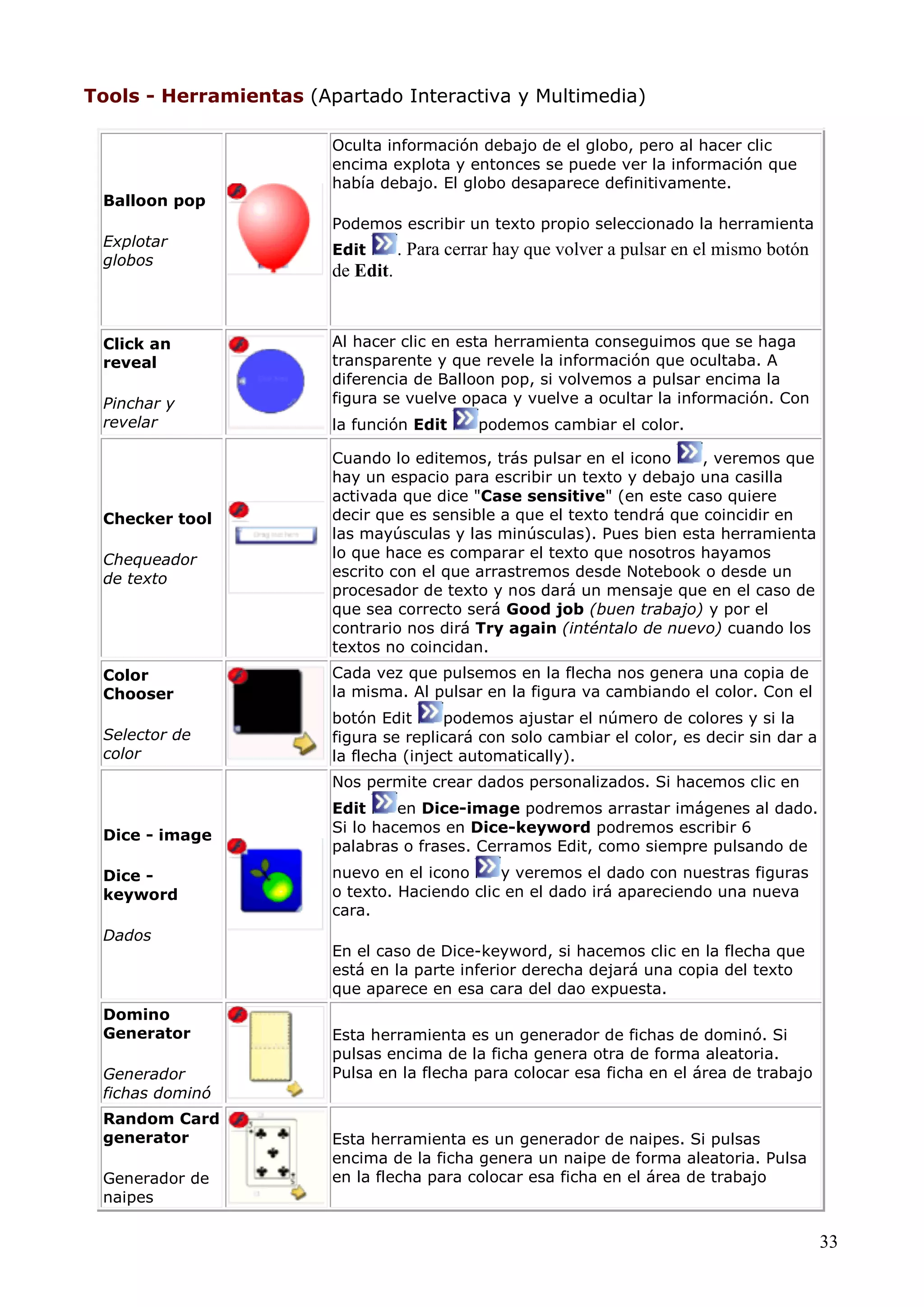 Tools - Herramientas (Apartado Interactiva y Multimedia)

Balloon pop
Explotar
globos

Click an
reveal
Pinchar y
revelar

Checker tool
Chequeador
de texto

Oculta información debajo de el globo, pero al hacer clic
encima explota y entonces se puede ver la información que
había debajo. El globo desaparece definitivamente.
Podemos escribir un texto propio seleccionado la herramienta
Edit

. Para cerrar hay que volver a pulsar en el mismo botón

de Edit.

Al hacer clic en esta herramienta conseguimos que se haga
transparente y que revele la información que ocultaba. A
diferencia de Balloon pop, si volvemos a pulsar encima la
figura se vuelve opaca y vuelve a ocultar la información. Con
la función Edit

podemos cambiar el color.

Cuando lo editemos, trás pulsar en el icono
, veremos que
hay un espacio para escribir un texto y debajo una casilla
activada que dice "Case sensitive" (en este caso quiere
decir que es sensible a que el texto tendrá que coincidir en
las mayúsculas y las minúsculas). Pues bien esta herramienta
lo que hace es comparar el texto que nosotros hayamos
escrito con el que arrastremos desde Notebook o desde un
procesador de texto y nos dará un mensaje que en el caso de
que sea correcto será Good job (buen trabajo) y por el
contrario nos dirá Try again (inténtalo de nuevo) cuando los
textos no coincidan.

Color
Chooser

Cada vez que pulsemos en la flecha nos genera una copia de
la misma. Al pulsar en la figura va cambiando el color. Con el

Selector de
color

botón Edit
podemos ajustar el número de colores y si la
figura se replicará con solo cambiar el color, es decir sin dar a
la flecha (inject automatically).
Nos permite crear dados personalizados. Si hacemos clic en

Dice - image
Dice keyword
Dados

Domino
Generator
Generador
fichas dominó
Random Card
generator
Generador de
naipes

Edit
en Dice-image podremos arrastar imágenes al dado.
Si lo hacemos en Dice-keyword podremos escribir 6
palabras o frases. Cerramos Edit, como siempre pulsando de
nuevo en el icono
y veremos el dado con nuestras figuras
o texto. Haciendo clic en el dado irá apareciendo una nueva
cara.
En el caso de Dice-keyword, si hacemos clic en la flecha que
está en la parte inferior derecha dejará una copia del texto
que aparece en esa cara del dao expuesta.
Esta herramienta es un generador de fichas de dominó. Si
pulsas encima de la ficha genera otra de forma aleatoria.
Pulsa en la flecha para colocar esa ficha en el área de trabajo

Esta herramienta es un generador de naipes. Si pulsas
encima de la ficha genera un naipe de forma aleatoria. Pulsa
en la flecha para colocar esa ficha en el área de trabajo

33

 