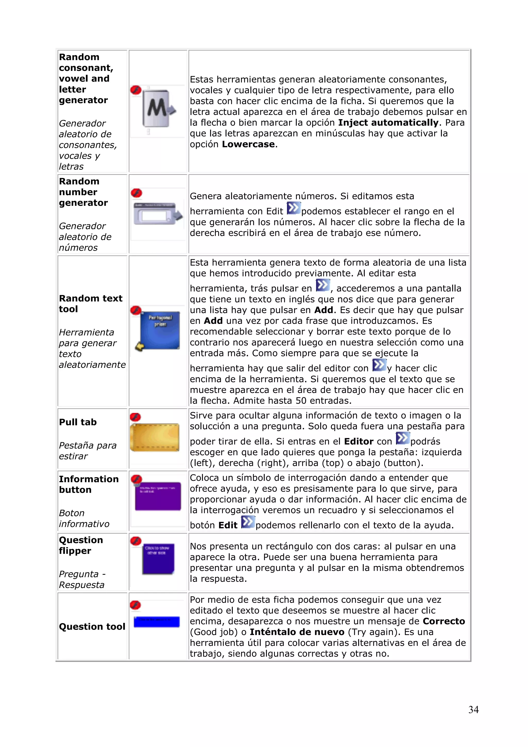 Random
consonant,
vowel and
letter
generator
Generador
aleatorio de
consonantes,
vocales y
letras
Random
number
generator
Generador
aleatorio de
números

Estas herramientas generan aleatoriamente consonantes,
vocales y cualquier tipo de letra respectivamente, para ello
basta con hacer clic encima de la ficha. Si queremos que la
letra actual aparezca en el área de trabajo debemos pulsar en
la flecha o bien marcar la opción Inject automatically. Para
que las letras aparezcan en minúsculas hay que activar la
opción Lowercase.

Genera aleatoriamente números. Si editamos esta
herramienta con Edit
podemos establecer el rango en el
que generarán los números. Al hacer clic sobre la flecha de la
derecha escribirá en el área de trabajo ese número.
Esta herramienta genera texto de forma aleatoria de una lista
que hemos introducido previamente. Al editar esta

Random text
tool
Herramienta
para generar
texto
aleatoriamente

herramienta, trás pulsar en
, accederemos a una pantalla
que tiene un texto en inglés que nos dice que para generar
una lista hay que pulsar en Add. Es decir que hay que pulsar
en Add una vez por cada frase que introduzcamos. Es
recomendable seleccionar y borrar este texto porque de lo
contrario nos aparecerá luego en nuestra selección como una
entrada más. Como siempre para que se ejecute la
herramienta hay que salir del editor con
y hacer clic
encima de la herramienta. Si queremos que el texto que se
muestre aparezca en el área de trabajo hay que hacer clic en
la flecha. Admite hasta 50 entradas.

Pull tab

Sirve para ocultar alguna información de texto o imagen o la
solucción a una pregunta. Solo queda fuera una pestaña para

Pestaña para
estirar

poder tirar de ella. Si entras en el Editor con
podrás
escoger en que lado quieres que ponga la pestaña: izquierda
(left), derecha (right), arriba (top) o abajo (button).

Information
button

Coloca un símbolo de interrogación dando a entender que
ofrece ayuda, y eso es presisamente para lo que sirve, para
proporcionar ayuda o dar información. Al hacer clic encima de
la interrogación veremos un recuadro y si seleccionamos el

Boton
informativo
Question
flipper
Pregunta Respuesta

Question tool

botón Edit

podemos rellenarlo con el texto de la ayuda.

Nos presenta un rectángulo con dos caras: al pulsar en una
aparece la otra. Puede ser una buena herramienta para
presentar una pregunta y al pulsar en la misma obtendremos
la respuesta.
Por medio de esta ficha podemos conseguir que una vez
editado el texto que deseemos se muestre al hacer clic
encima, desaparezca o nos muestre un mensaje de Correcto
(Good job) o Inténtalo de nuevo (Try again). Es una
herramienta útil para colocar varias alternativas en el área de
trabajo, siendo algunas correctas y otras no.

34

 