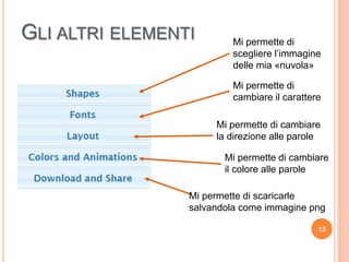 GLI ALTRI ELEMENTI
12
Mi permette di
scegliere l’immagine
delle mia «nuvola»
Mi permette di
cambiare il carattere
Mi permette di cambiare
la direzione alle parole
Mi permette di cambiare
il colore alle parole
Mi permette di scaricarle
salvandola come immagine png
 
