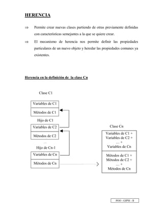 POO - GIPSI - ¨
HERENCIA
⇒⇒ Permite crear nuevas clases partiendo de otras previamente definidas
con características semejantes a la que se quiere crear.
⇒⇒ El mecanismo de herencia nos permite definir las propiedades
particulares de un nuevo objeto y heredar las propiedades comunes ya
existentes.
Herencia en la definición de la clase Cn
Clase C1
Hijo de C1
Clase Cn
…
Hijo de Cn-1
Variables de C1
Métodos de C1
Variables de C2
Métodos de C2
Variables de Cn
Métodos de Cn
Variables de C1 +
Variables de C2 +
… +
Variables de Cn
Métodos de C1 +
Métodos de C2 +
… +
Métodos de Cn
 