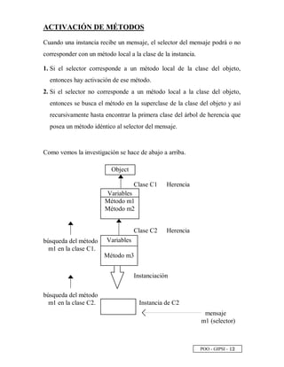 POO - GIPSI -
 
¡
ACTIVACIÓN DE MÉTODOS
Cuando una instancia recibe un mensaje, el selector del mensaje podrá o no
corresponder con un método local a la clase de la instancia.
1. Si el selector corresponde a un método local de la clase del objeto,
entonces hay activación de ese método.
2. Si el selector no corresponde a un método local a la clase del objeto,
entonces se busca el método en la superclase de la clase del objeto y así
recursivamente hasta encontrar la primera clase del árbol de herencia que
posea un método idéntico al selector del mensaje.
Como vemos la investigación se hace de abajo a arriba.
Clase C1 Herencia
Clase C2 Herencia
búsqueda del método
m1 en la clase C1.
Instanciación
búsqueda del método
m1 en la clase C2. Instancia de C2
mensaje
m1 (selector)
Object
Variables
Método m1
Método m2
Variables
Método m3
 
