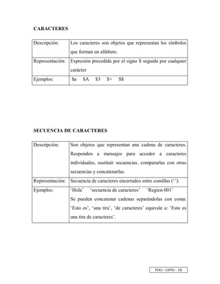 POO - GIPSI -
 
¥
CARACTERES
Descripción: Los caracteres son objetos que representan los símbolos
que forman un alfabeto.
Representación: Expresión precedida por el signo $ seguida por cualquier
carácter
Ejemplos: $a $A $3 $+ $$
SECUENCIA DE CARACTERES
Descripción: Son objetos que representan una cadena de caracteres.
Responden a mensajes para acceder a caracteres
individuales, sustituir secuencias, compararlas con otras
secuencias y concatenarlas.
Representación: Secuencia de caracteres encerrados entre comillas (‘’).
Ejemplos: ‘Hola’ ‘secuencia de caracteres’ ‘Region 001’
Se pueden concatenar cadenas separándolas con coma:
‘Esto es’, ‘una tira’, ‘de caracteres’ equivale a: ‘Esto es
una tira de caracteres’.
 