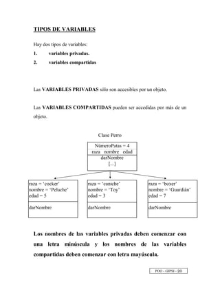 POO - GIPSI - ¡
©
TIPOS DE VARIABLES
Hay dos tipos de variables:
1. variables privadas.
2. variables compartidas
Las VARIABLES PRIVADAS sólo son accesibles por un objeto.
Las VARIABLES COMPARTIDAS pueden ser accedidas por más de un
objeto.
Los nombres de las variables privadas deben comenzar con
una letra minúscula y los nombres de las variables
compartidas deben comenzar con letra mayúscula.
NúmeroPatas = 4
raza nombre edad
darNombre
[...]
Clase Perro
raza = ‘cocker’
nombre = ‘Peluche’
edad = 5
darNombre
raza = ‘caniche’
nombre = ‘Toy’
edad = 3
darNombre
raza = ‘boxer’
nombre = ‘Guardián’
edad = 7
darNombre
 