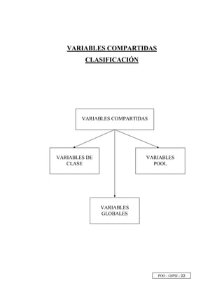 POO - GIPSI - ¡ ¡
VARIABLES COMPARTIDAS
CLASIFICACIÓN
VARIABLES COMPARTIDAS
VARIABLES DE
CLASE
VARIABLES
GLOBALES
VARIABLES
POOL
 