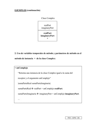 POO - GIPSI - ¡ ¤
EJEMPLOS (continuación)
2. Uso de variables temporales de método y parámetros de método en el
método de instancia + de la clase Complex:
+ unComplejo
“Retorna una instancia de la clase Complex igual a la suma del
receptor y el argumento unComplejo”
|sumaParteReal sumaParteImaginaria|
sumaParteReal 6 realPart + unComplejo realPart.
sumaParteImaginaria 6 imaginaryPart + unComplejo imaginaryPart.
...
realPart
imaginaryPart
realPart
imaginaryPart
+
Clase Complex
 