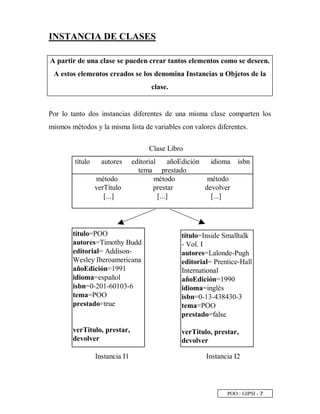 POO - GIPSI - ¦
INSTANCIA DE CLASES
A partir de una clase se pueden crear tantos elementos como se deseen.
A estos elementos creados se los denomina Instancias u Objetos de la
clase.
Por lo tanto dos instancias diferentes de una misma clase comparten los
mismos métodos y la misma lista de variables con valores diferentes.
Clase Libro
Instancia I1 Instancia I2
título autores editorial añoEdición idioma isbn
tema prestado
método método método
verTítulo prestar devolver
[...] [...] [...]
título=POO
autores=Timothy Budd
editorial= Addison-
Wesley Iberoamericana
añoEdición=1991
idioma=español
isbn=0-201-60103-6
tema=POO
prestado=true
verTitulo, prestar,
devolver
título=Inside Smalltalk
- Vol. I
autores=Lalonde-Pugh
editorial= Prentice-Hall
International
añoEdición=1990
idioma=inglés
isbn=0-13-438430-3
tema=POO
prestado=false
verTitulo, prestar,
devolver
 