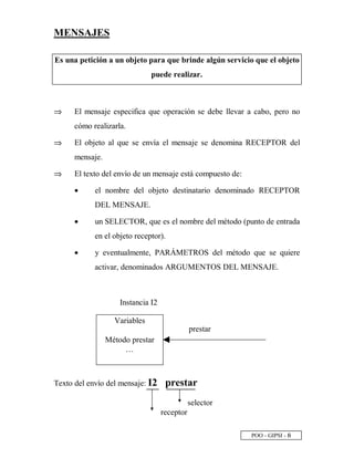 POO - GIPSI - §
MENSAJES
Es una petición a un objeto para que brinde algún servicio que el objeto
puede realizar.
⇒⇒ El mensaje especifica que operación se debe llevar a cabo, pero no
cómo realizarla.
⇒⇒ El objeto al que se envía el mensaje se denomina RECEPTOR del
mensaje.
⇒⇒ El texto del envío de un mensaje está compuesto de:
• el nombre del objeto destinatario denominado RECEPTOR
DEL MENSAJE.
• un SELECTOR, que es el nombre del método (punto de entrada
en el objeto receptor).
• y eventualmente, PARÁMETROS del método que se quiere
activar, denominados ARGUMENTOS DEL MENSAJE.
Instancia I2
Texto del envío del mensaje: I2 prestar
selector
receptor
Variables
Método prestar
…
prestar
Valor
 