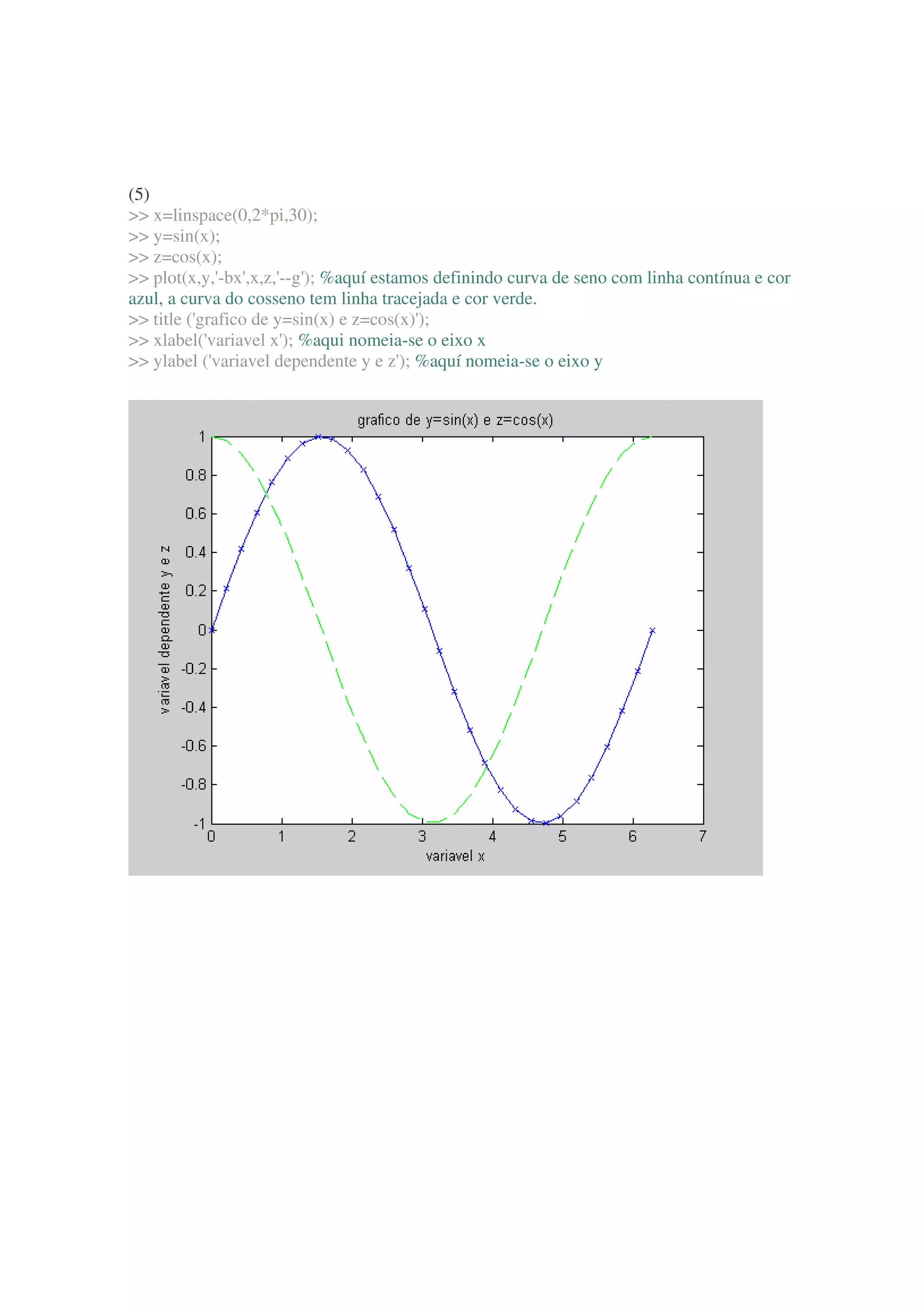 (5)
 x=linspace(0,2*pi,30);
 y=sin(x);
 z=cos(x);
 plot(x,y,'-bx',x,z,'--g'); %aquí estamos definindo curva de seno com linha contínua e cor
azul, a curva do cosseno tem linha tracejada e cor verde.
 title ('grafico de y=sin(x) e z=cos(x)');
 xlabel('variavel x'); %aqui nomeia-se o eixo x
 ylabel ('variavel dependente y e z'); %aquí nomeia-se o eixo y
 