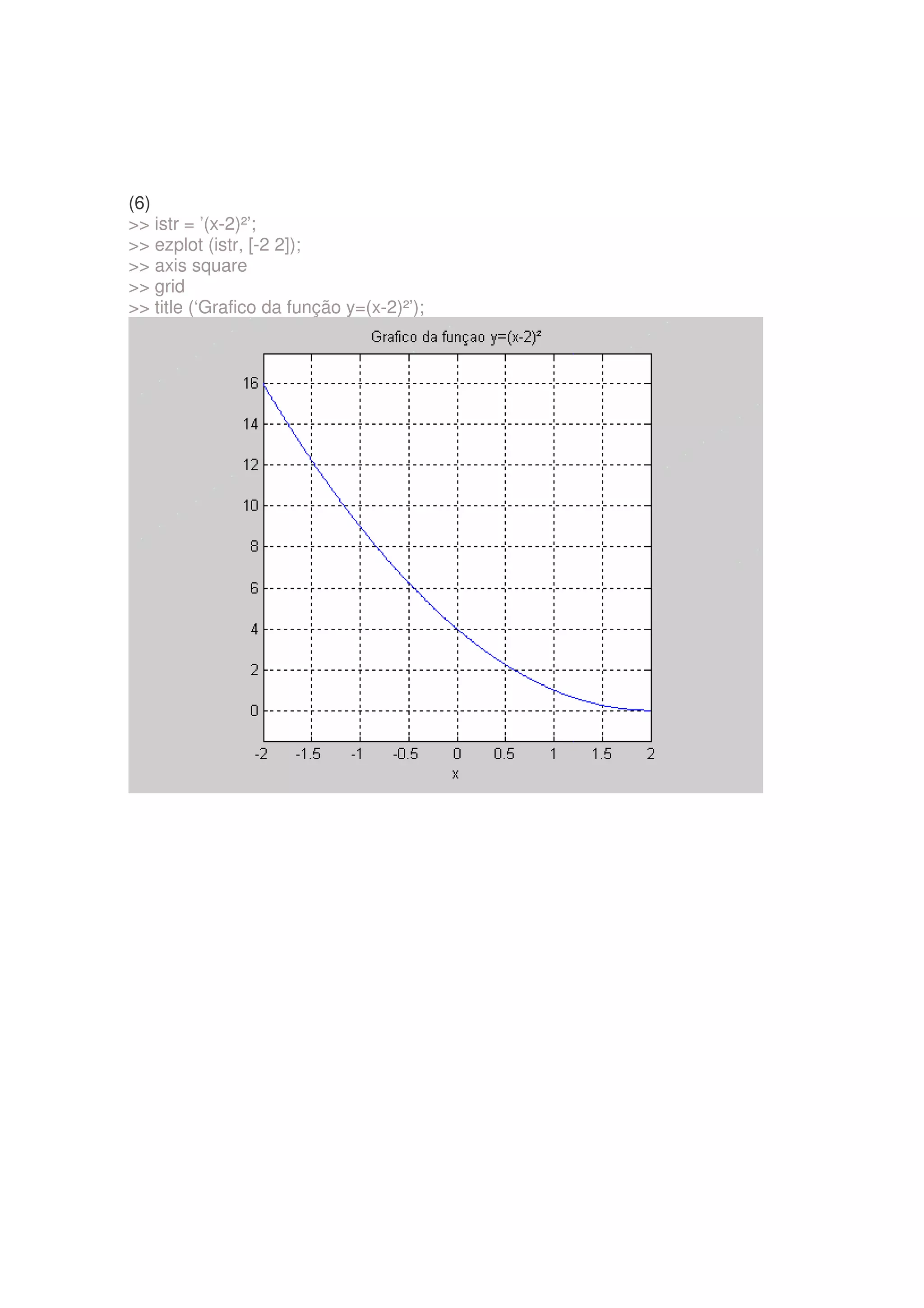 (6)
 istr = ’(x-2)²’;
 ezplot (istr, [-2 2]);
 axis square
 grid
 title (‘Grafico da função y=(x-2)²’);
 