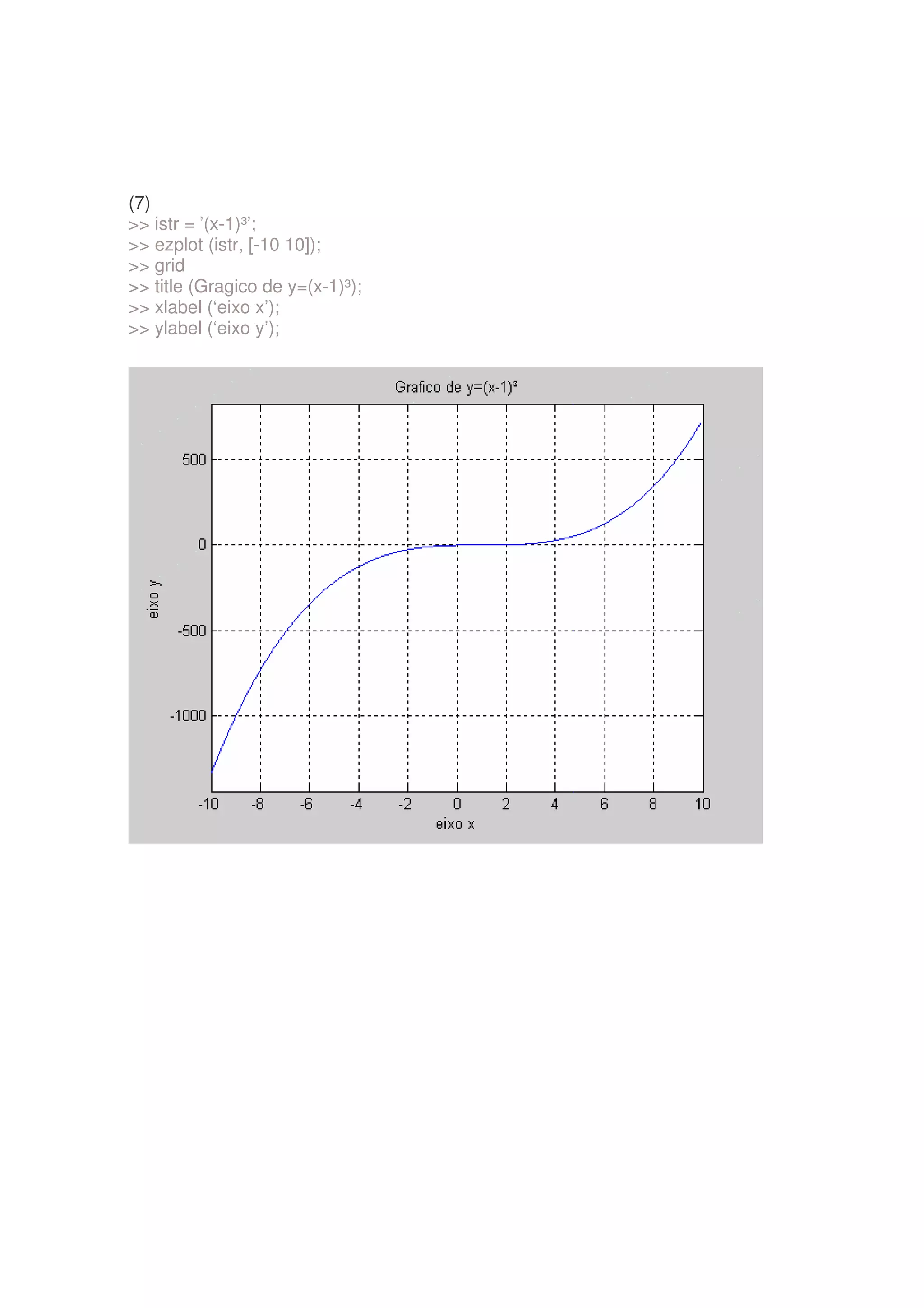 (7)
 istr = ’(x-1)³’;
 ezplot (istr, [-10 10]);
 grid
 title (Gragico de y=(x-1)³);
 xlabel (‘eixo x’);
 ylabel (‘eixo y’);
 