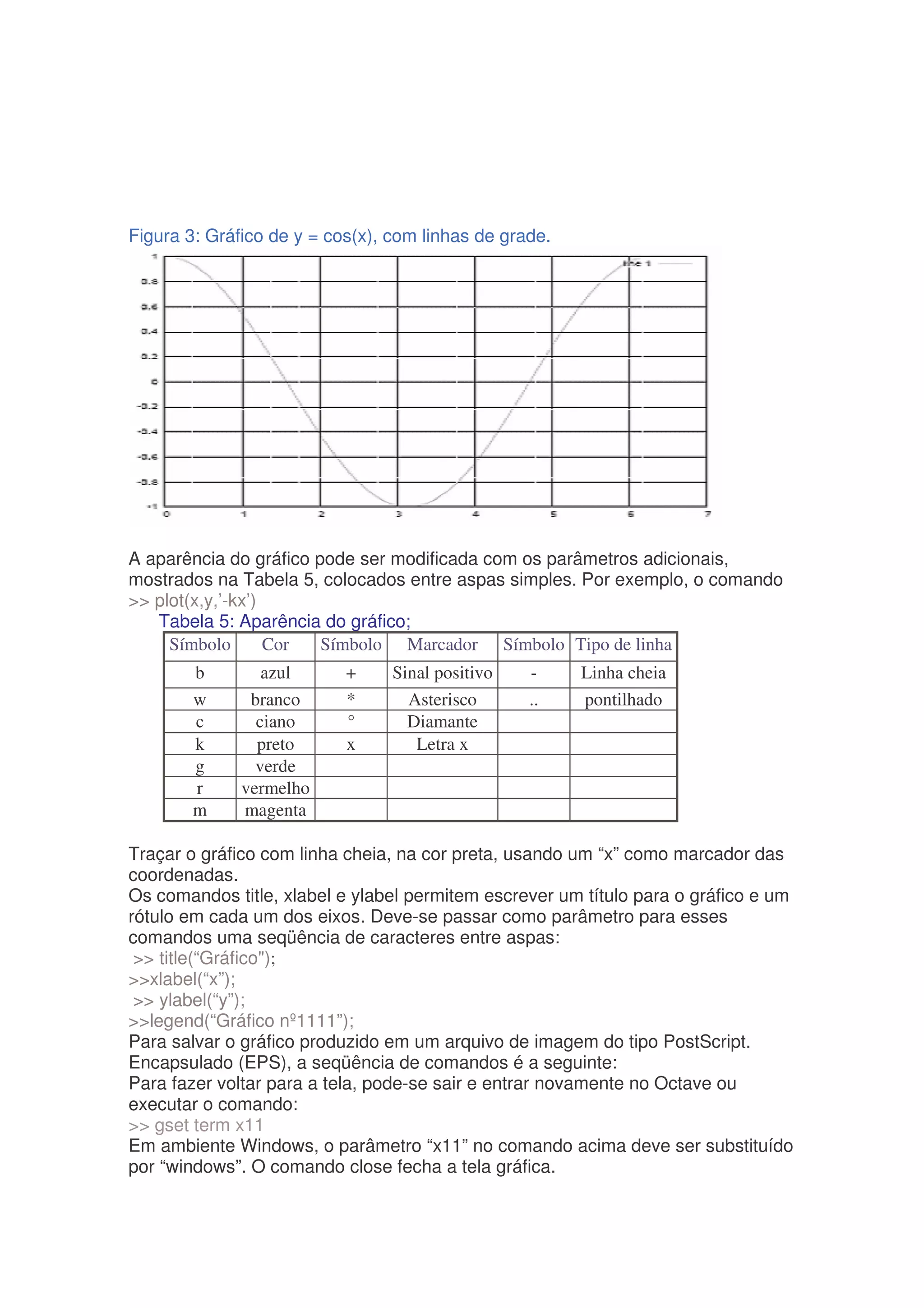 Figura 3: Gráfico de y = cos(x), com linhas de grade.




A aparência do gráfico pode ser modificada com os parâmetros adicionais,
mostrados na Tabela 5, colocados entre aspas simples. Por exemplo, o comando
 plot(x,y,’-kx’)
   Tabela 5: Aparência do gráfico;
     Símbolo       Cor  Símbolo Marcador Símbolo Tipo de linha
        b        azul      +     Sinal positivo   -     Linha cheia
        w      branco      *       Asterisco      ..    pontilhado
        c       ciano      °       Diamante
        k       preto      x        Letra x
        g       verde
        r     vermelho
        m     magenta

Traçar o gráfico com linha cheia, na cor preta, usando um “x” como marcador das
coordenadas.
Os comandos title, xlabel e ylabel permitem escrever um título para o gráfico e um
rótulo em cada um dos eixos. Deve-se passar como parâmetro para esses
comandos uma seqüência de caracteres entre aspas:
  title(“Gráfico);
xlabel(“x”);
  ylabel(“y”);
legend(“Gráfico nº1111”);
Para salvar o gráfico produzido em um arquivo de imagem do tipo PostScript.
Encapsulado (EPS), a seqüência de comandos é a seguinte:
Para fazer voltar para a tela, pode-se sair e entrar novamente no Octave ou
executar o comando:
 gset term x11
Em ambiente Windows, o parâmetro “x11” no comando acima deve ser substituído
por “windows”. O comando close fecha a tela gráfica.
 
