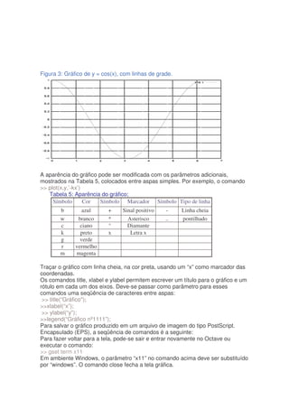 Figura 3: Gráfico de y = cos(x), com linhas de grade.




A aparência do gráfico pode ser modificada com os parâmetros adicionais,
mostrados na Tabela 5, colocados entre aspas simples. Por exemplo, o comando
 plot(x,y,’-kx’)
   Tabela 5: Aparência do gráfico;
     Símbolo       Cor  Símbolo Marcador Símbolo Tipo de linha
        b        azul      +     Sinal positivo   -     Linha cheia
        w      branco      *       Asterisco      ..    pontilhado
        c       ciano      °       Diamante
        k       preto      x        Letra x
        g       verde
        r     vermelho
        m     magenta

Traçar o gráfico com linha cheia, na cor preta, usando um “x” como marcador das
coordenadas.
Os comandos title, xlabel e ylabel permitem escrever um título para o gráfico e um
rótulo em cada um dos eixos. Deve-se passar como parâmetro para esses
comandos uma seqüência de caracteres entre aspas:
  title(“Gráfico);
xlabel(“x”);
  ylabel(“y”);
legend(“Gráfico nº1111”);
Para salvar o gráfico produzido em um arquivo de imagem do tipo PostScript.
Encapsulado (EPS), a seqüência de comandos é a seguinte:
Para fazer voltar para a tela, pode-se sair e entrar novamente no Octave ou
executar o comando:
 gset term x11
Em ambiente Windows, o parâmetro “x11” no comando acima deve ser substituído
por “windows”. O comando close fecha a tela gráfica.
 