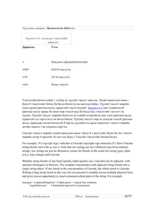 Хүснэгт 4-1. Алгасдаг тэмдэгтийн
дараалал
Дараалал Утга
v Хөндлөн табуляц(Vertical tab)
DDD DDD 8-тын утга
xXX XX 16-тын утга
other бусад тэмдэгт
Тэмдэгтийн бичиглэлийн 1 хэлбэр нь түүхий тэмдэгт мөр юм. Эхний хашилтын өмнө r
буюу R тэмдэгтийг бичих ба бусад бичиглэл нь адилхан байна. Түүхий тэмдэгт мөрийн
хувьд урдаа урагшаа налуу зураастай тэмдэгтүүдийг Хүснэгт 4-1 шиг хувиргахгүй
урагшаа налуу зураас ба шинэ мөр тэмдэгтүүд ба бусад бүх тэмдэгтийг тэр чигт нь
хуулна. Түүхий тэмдэгт мөрийн бичиглэл нь хэвийн илэрхийлэл шиг олон урагшаа налуу
зураастай тул хэрэглэхэд эвтэйхэн байдаг. Түүхий тэмдэгт мөр нь сондгой тоотой урагшаа
налуу зураасаар төгсөж болохгүй.Учир нь сүүлийнх нь арын хашилтыг тэмдэгт мөрийн
доторх хашилт гэж уншихад хүргэнэ.
Unicode тэмдэгт мөрийн эхний хашилтын өмнө r буюу R тэмдэгтийг бичих ба энэ тэмдэгт
мөрийн дотор 4 оронтой 16-тын тоо буюу 1 Unicode тэмдэгтийг бичиж болно.
For example, N{Copyright Sign} indicates a Unicode copyright sign character (©). Raw Unicode
string literals start with ur, not ru. Note that raw strings are not a different type from ordinary
strings: raw strings are just an alternative syntax for literals of the usual two string types, plain
(a.k.a. byte strings) and Unicode.
Multiple string literals of any kind (quoted, triple-quoted, raw, Unicode) can be adjacent, with
optional whitespace in between. The compiler concatenates such adjacent string literals into a
single string object. If any literal in the concatenation is Unicode, the whole result is Unicode.
Writing a long string literal in this way lets you present it readably across multiple physical lines
and gives you an opportunity to insert comments about parts of the string. For example:
marypop = ('supercalifragilistic' # Open paren -> logical line continues
'expialidocious') # Indentation ignored in continuation
16/73
Сургалтын материал : Програмчлалын Python хэл
USI мэргэжилийн сургууль 2008 он. Улаанбаатар
 