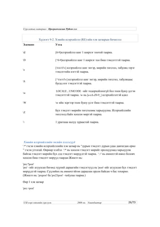 Хүснэгт 9-2. Хэвийн илэрхийлэл (RE)-ийн хэв загварын бичиглэл
Элемент Утга
d [0-9]илэрхийлэл шиг 1 ширхэг тоотой таарна.
D [^0-9]илэрхийлэл шиг 1 ширхэг тоо биш тэмдэгттэй таарна.
s
[tnrfv] илэрхийлэл шиг энтэр, мөрийн төгсгөл, табуляц зэрэг
тэмдэгтийн нэгтэй таарна.
S
[^tnrfv] илэрхийлэл шиг энтэр, мөрийн төгсгөл, табуляцаас
бусад нэг тэмдэгттэй таарна.
w
LOCALE , UNICODE –ийг тодорхойлоогүй бол тоон буюу үсгэн
тэмдэгттэй таарна. w нь [a-zA-Z0-9_] илэрхийлэлтэй адил
W w ийн эсргээр тоон буюу үсэг биш тэмдэгттэй таарна.
Z
Бүх тэмдэгт мөрийн төгсгөлөөс харьцуулна. Илэрхийллийн
төгсгөлд байх хоосон мөртэй таарна.
 1 урагшаа налуу зураастай таарна.
Хэвийн илэрхийллийн энгийн хэллэгүүд
'.*' гэсэн хэвийн илэрхийлэлийн хэв загвар нь “дурын тэмдэгт дурын удаа давтагдан орно
” гэсэн утгатай. Өөрөөр хэлбэл '.*' нь хоосон тэмдэгт мөрийг оролцуулаад харьцуулж
байгаа тэмдэгт мөрийн бүх дэд тэмдэгт мөрүүдтэй таарна. '.+' нь өмнөхтэй ижил боловч
хоосон биш тэмдэгт мөрүүд таардаг.Жишээ нь:
'pre.*post'
'pre' –ийг агуулсан бөгөөд түүний дараагийн тэмдэгтүүд нь 'post'–ийг агуулсан бүх тэмдэгт
мөрүүдтэй таарна. Сүүлийнх нь өмнөхтэйгөө дараалан орсон байсан ч бас тохирно.
(Жишээ нь: 'prepost' ба 'pre23post' –хоёулаа таарна.)
Өөр 1 хэв загвар
'pre.+post'
26/73
Сургалтын материал : Програмчлалын Python хэл
USI мэргэжилийн сургууль 2008 он. Улаанбаатар
 