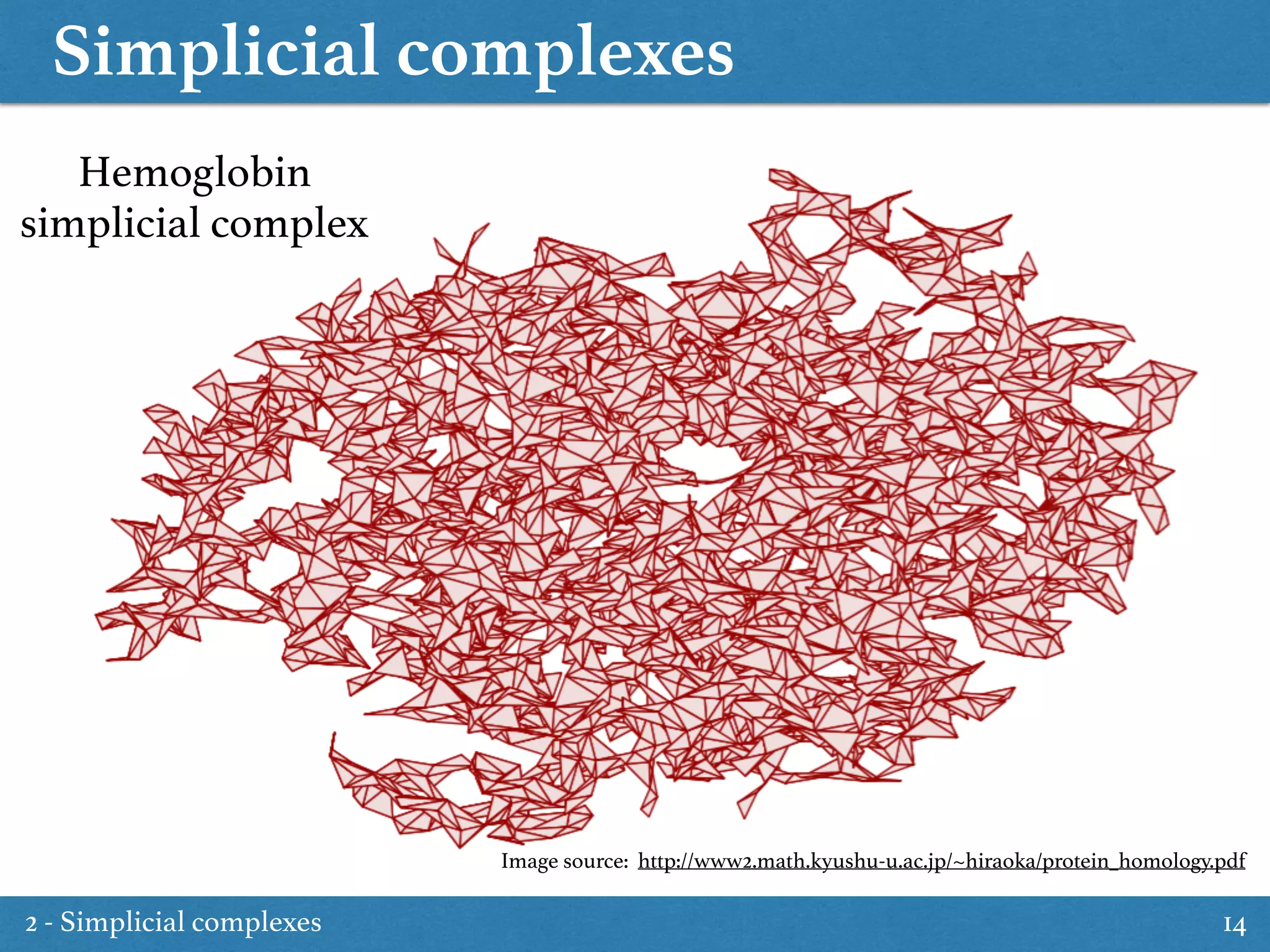 Simplicial complexes
14
Hemoglobin
simplicial complex
Image source: http://www2.math.kyushu-u.ac.jp/~hiraoka/protein_homology.pdf
2 - Simplicial complexes
 