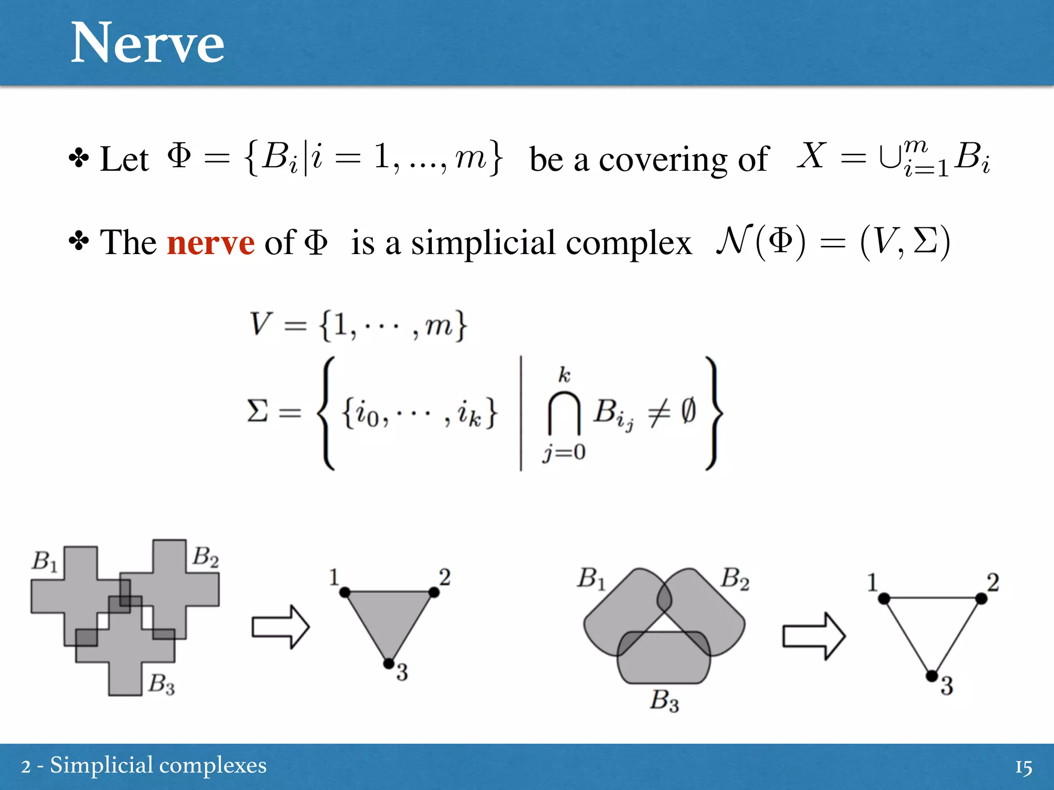 ✤ Let be a covering of
Nerve
15
= {Bi|i = 1, ..., m} X = [m
i=1Bi
✤ The nerve of is a simplicial complex N( ) = (V, ⌃)
2 - Simplicial complexes
 