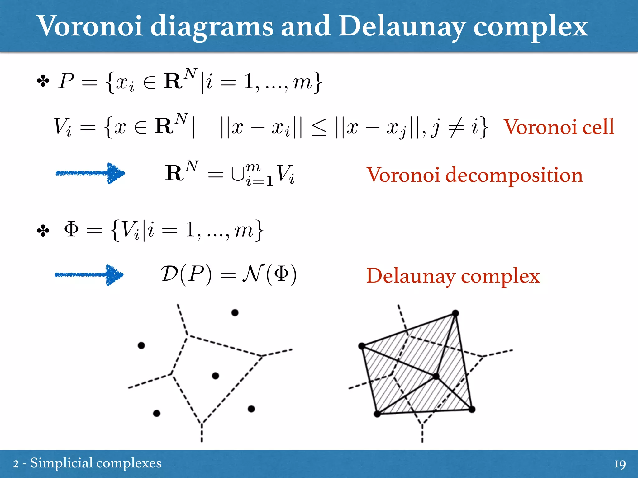 Voronoi diagrams and Delaunay complex
19
✤ P = {xi 2 RN
|i = 1, ..., m}
Vi = {x 2 RN
| ||x xi||  ||x xj||, j 6= i}
RN
= [m
i=1Vi
Voronoi cell
✤ = {Vi|i = 1, ..., m}
D(P) = N( )
Voronoi decomposition
Delaunay complex
2 - Simplicial complexes
 