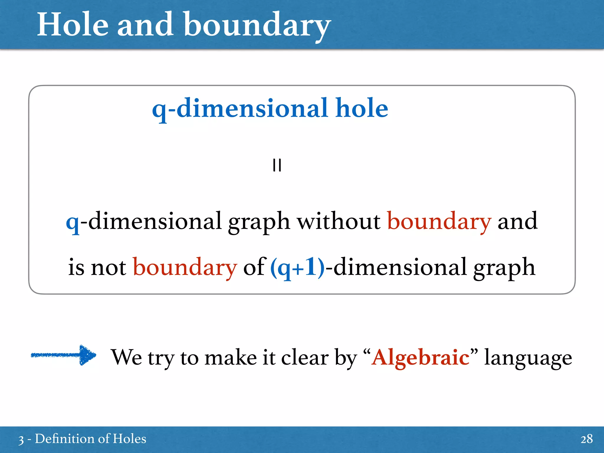 Hole and boundary
28
q-dimensional hole
q-dimensional graph without boundary and
is not boundary of (q+1)-dimensional graph=
We try to make it clear by “Algebraic” language
3 - Deﬁnition of Holes
 