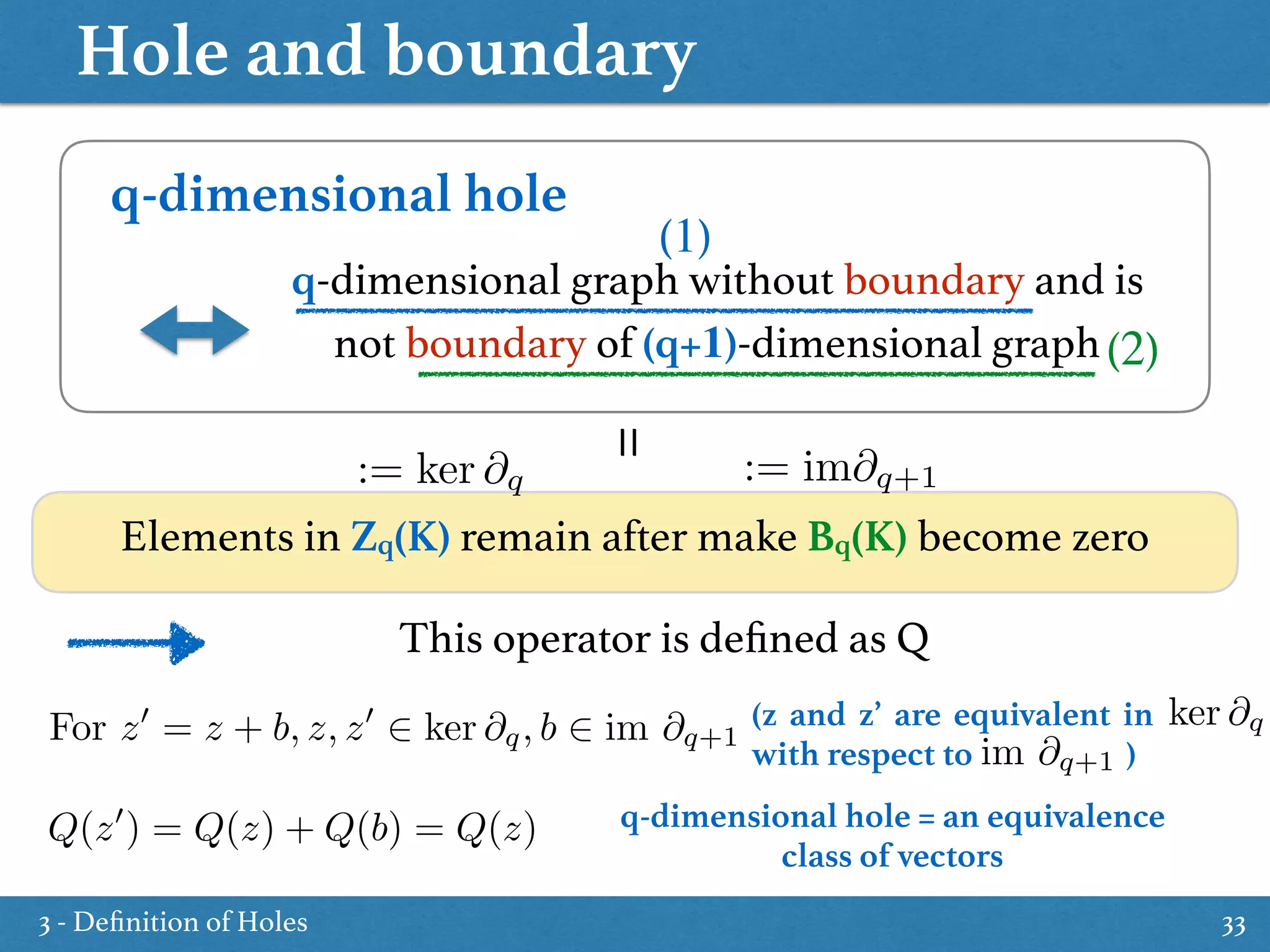 Hole and boundary
33
q-dimensional hole
q-dimensional graph without boundary and is
not boundary of (q+1)-dimensional graph
(1)
(2)
Elements in Zq(K) remain after make Bq(K) become zero
This operator is deﬁned as Q
=
:= ker @q := im@q+1
Q(z0
) = Q(z) + Q(b) = Q(z)
(z and z’ are equivalent in
with respect to )
q-dimensional hole = an equivalence
class of vectors
ker @q
im @q+1
For z0
= z + b, z, z0
2 ker @q, b 2 im @q+1
3 - Deﬁnition of Holes
 