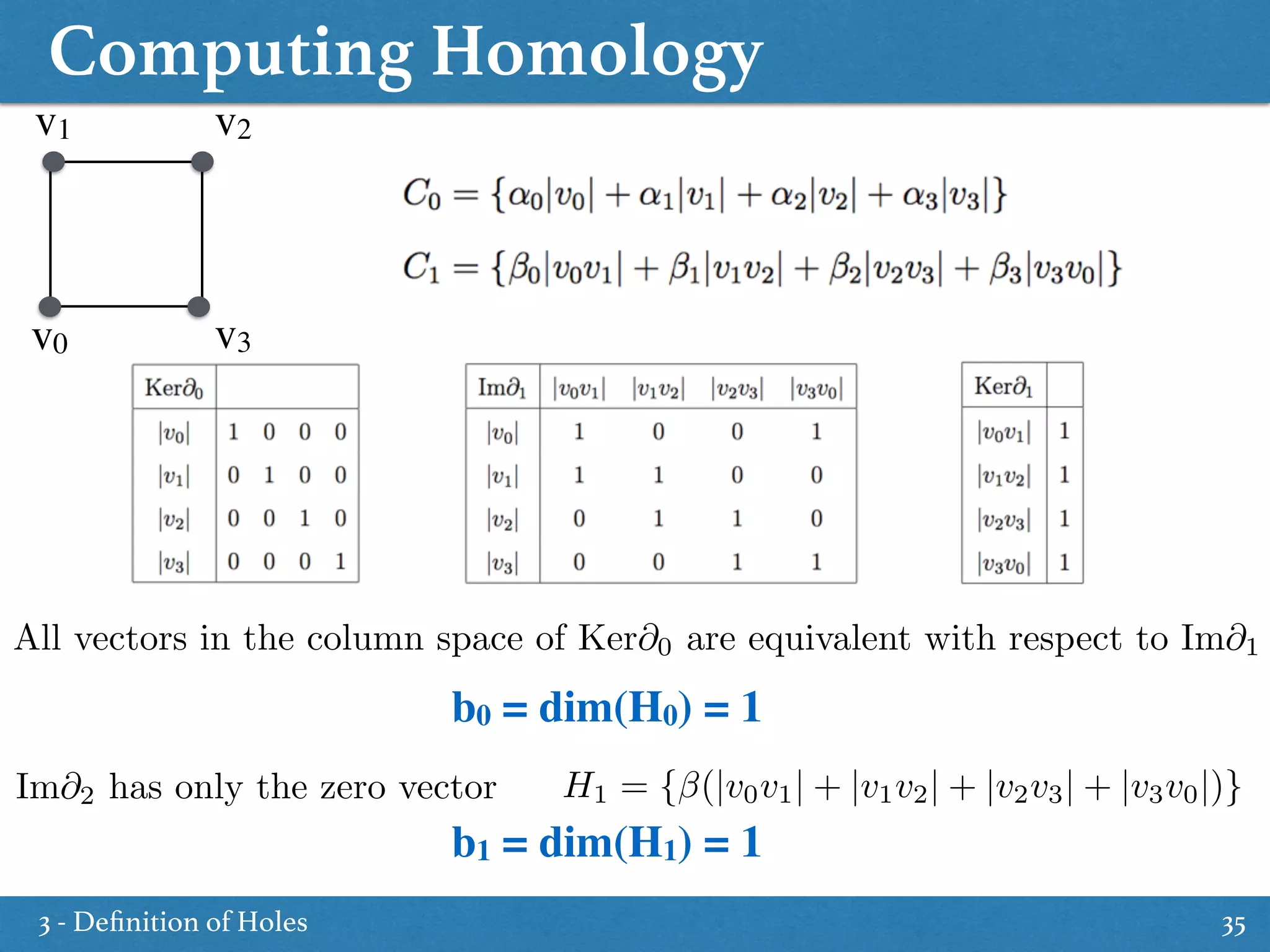 Computing Homology
35
v0
v1 v2
v3
All vectors in the column space of Ker@0 are equivalent with respect to Im@1
b0 = dim(H0) = 1
Im@2 has only the zero vector
b1 = dim(H1) = 1
H1 = { (|v0v1| + |v1v2| + |v2v3| + |v3v0|)}
3 - Deﬁnition of Holes
 