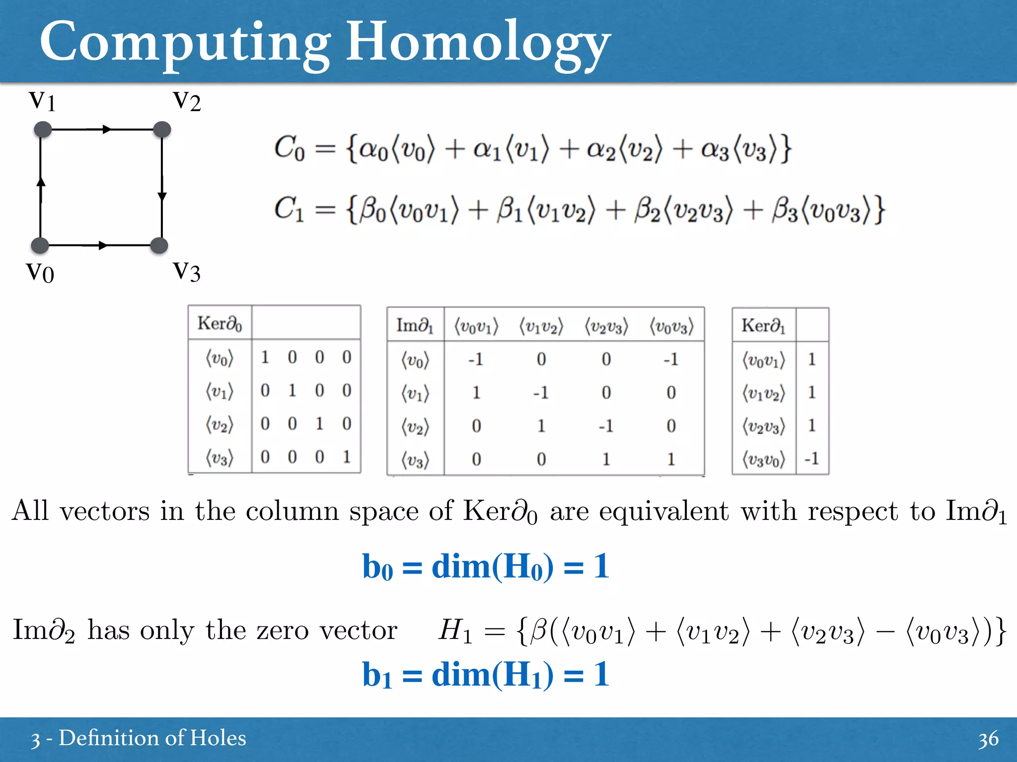 Computing Homology
36
v0
v1 v2
v3
H1 = { (hv0v1i + hv1v2i + hv2v3i hv0v3i)}
All vectors in the column space of Ker@0 are equivalent with respect to Im@1
b0 = dim(H0) = 1
Im@2 has only the zero vector
b1 = dim(H1) = 1
3 - Deﬁnition of Holes
 