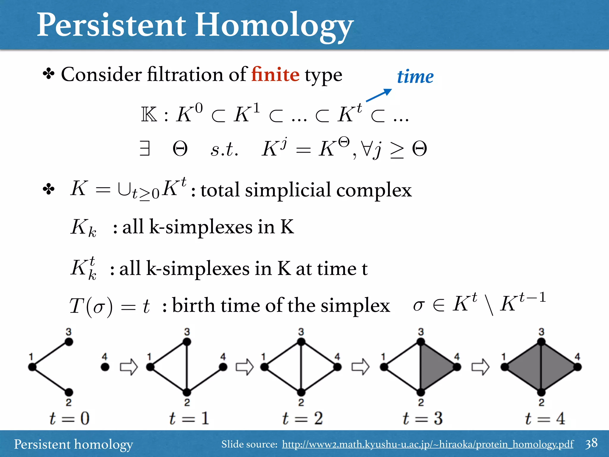 Persistent Homology
Persistent homology 38
✤ Consider ﬁltration of ﬁnite type
K : K0
⇢ K1
⇢ ... ⇢ Kt
⇢ ...
9 ⇥ s.t. Kj
= K⇥
, 8j ⇥
✤ : total simplicial complexK = [t 0Kt
Kk
Kt
k
T( ) = t 2 Kt
 Kt 1
: all k-simplexes in K
: all k-simplexes in K at time t
: birth time of the simplex
time
Slide source: http://www2.math.kyushu-u.ac.jp/~hiraoka/protein_homology.pdf
 