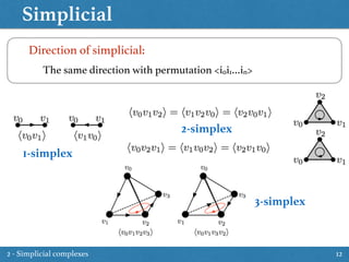 Simplicial
12
Direction of simplicial:
The same direction with permutation <i0i1…in>
1-simplex
2-simplex
3-simplex
2 - Simplicial complexes
 