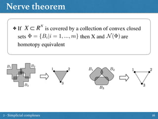 Nerve theorem
16
✤ If is covered by a collection of convex closed
sets then X and are
homotopy equivalent
X ⊂ RN
= {Bi|i = 1, ..., m} N( )
2 - Simplicial complexes
 