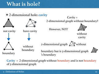 What is hole?
27
✤ 2-dimensional hole: cavity
not cavity have cavity
boundary
without
cavity
without
boundary
However, NOT
2-dimensional graph without  
boundary but is 3-dimensional graph
’s boundary
Cavity = 2-dimensional graph without boundary and is not boundary
of 3-dimensional graph
Cavity =  
2-dimensional graph without boundary?
3 - Deﬁnition of Holes
 