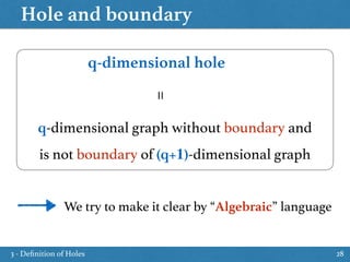 Hole and boundary
28
q-dimensional hole
q-dimensional graph without boundary and
is not boundary of (q+1)-dimensional graph=
We try to make it clear by “Algebraic” language
3 - Deﬁnition of Holes
 