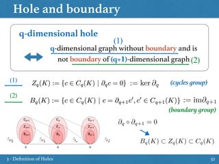Hole and boundary
32
q-dimensional hole
q-dimensional graph without boundary and is
not boundary of (q+1)-dimensional graph
(1)
(2)
(1)
(2)
:= ker @q
:= im@q+1
(cycles group)
(boundary group)
Bq(K) ⇢ Zq(K) ⇢ Cq(K)
@q @q+1 = 0
3 - Deﬁnition of Holes
 