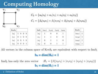 Computing Homology
35
v0
v1 v2
v3
All vectors in the column space of Ker@0 are equivalent with respect to Im@1
b0 = dim(H0) = 1
Im@2 has only the zero vector
b1 = dim(H1) = 1
H1 = { (|v0v1| + |v1v2| + |v2v3| + |v3v0|)}
3 - Deﬁnition of Holes
 