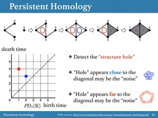 Persistent Homology
42
birth time
death time
✤ “Hole” appears close to the
diagonal may be the “noise”
✤ “Hole” appears far to the
diagonal may be the “noise”
✤ Detect the “structure hole”
Persistent homology Slide source: http://www2.math.kyushu-u.ac.jp/~hiraoka/protein_homology.pdf
 