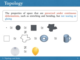 Topology
I - Topology and Holes 5
The properties of space that are preserved under continuous
deformations, such as stretching and bending, but not tearing or
gluing
⇠= ⇠= ⇠=
⇠= ⇠= ⇠=
⇠=
 