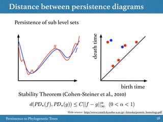Distance between persistence diagrams
Persistence to Phylogenetic Trees 58
Persistence of sub level sets
Stability Theorem (Cohen-Steiner et al., 2010)
birth time
deathtime
Slide source: http://www2.math.kyushu-u.ac.jp/~hiraoka/protein_homology.pdf
 