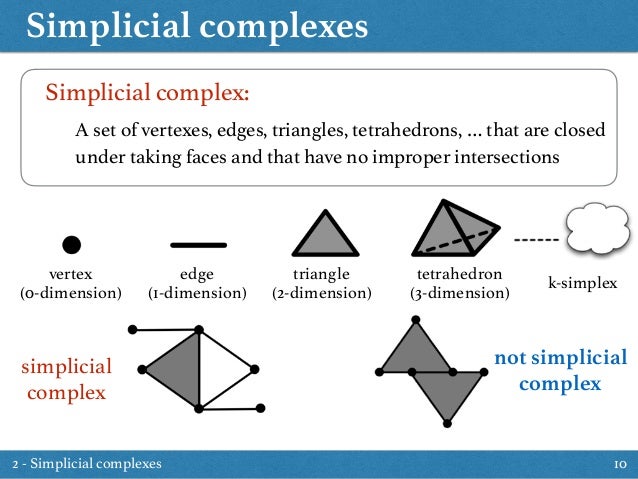 Tutorial of topological_data_analysis_part_1(basic)
