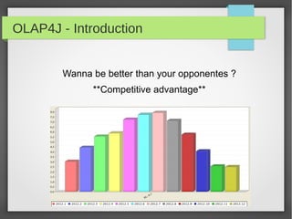 OLAP4J - Introduction
Wanna be better than your opponentes ?
**Competitive advantage**
by @borjaeg
 
