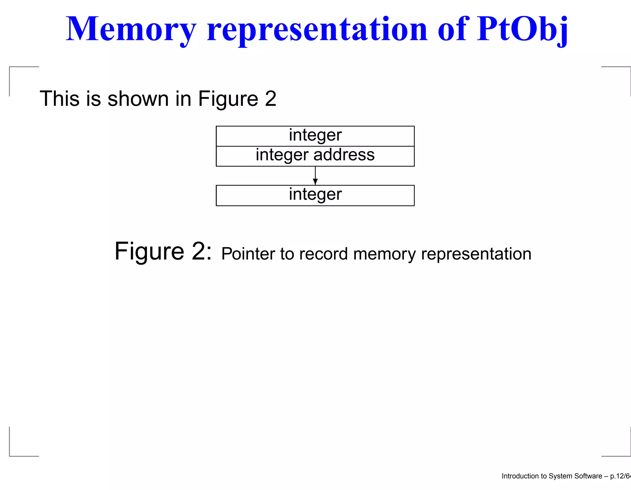Memory representation of PtObj This is shown in Figure 2 integer integer address c integer Figure 2: Pointer to record memory representation Introduction to System Software – p.12/64 