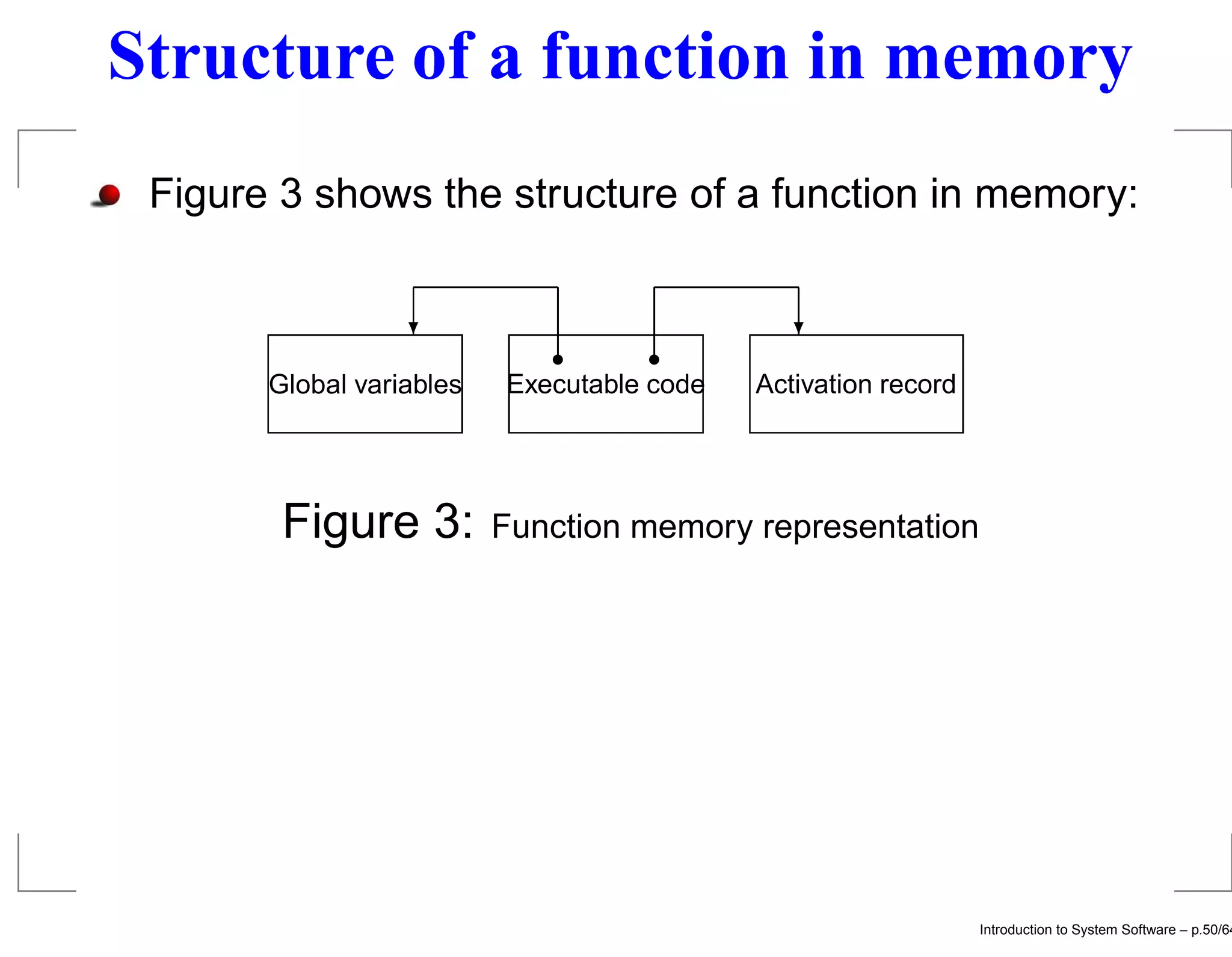 Structure of a function in memory Figure 3 shows the structure of a function in memory: c c r r Global variables Executable code Activation record Figure 3: Function memory representation Introduction to System Software – p.50/64 