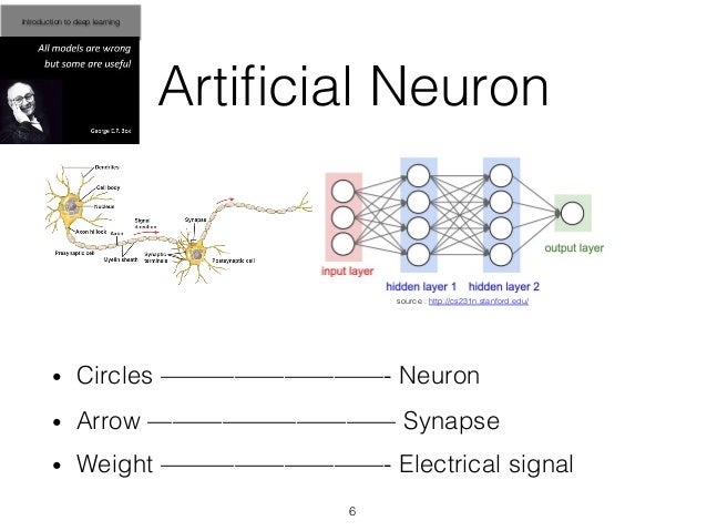 tutorial deep learning