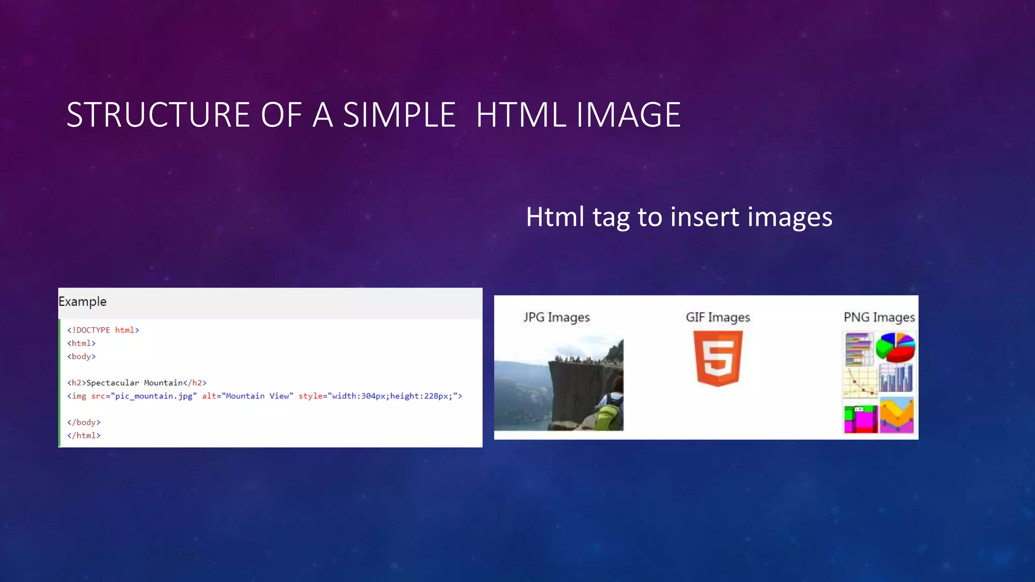 STRUCTURE OF A SIMPLE HTML IMAGE
Html tag to insert images
 