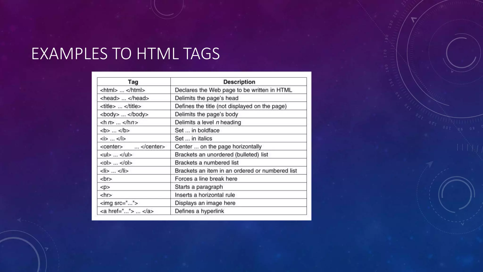 EXAMPLES TO HTML TAGS
 