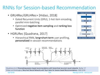 RNNs for Session-based Recommendation
• GRU4Rec/GRU4Rec+ [Hidasi, 2018]
• Gated Recurrent Units (GRU), 1-hot item encoding...