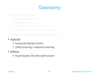 Taxonomy
• Sequence Learning
• Frequent Pattern Mining
• Sequence Modeling
• Distributed Item Representations
• Supervised...