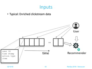 Inputs
• Typical: Enriched clickstream data
02/10/18 RecSys 2018 - Vancouver43
 