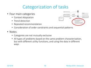 Categorization of tasks
• Four main categories
• Context Adaptation
• Trend detection
• Repeated recommendation
• Consider...