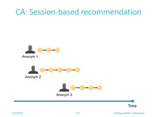 Anonym 1
Anonym 2
Time
CA: Session-based recommendation
02/10/18 RecSys 2018 - Vancouver63
Anonym 3
 